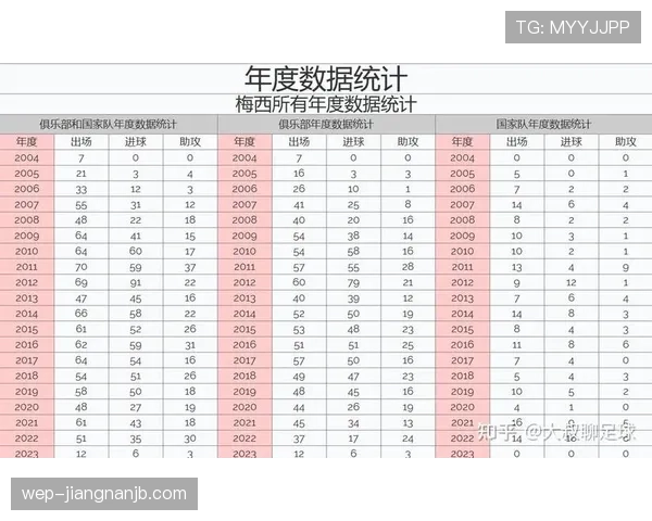 哈兰德vs梅西同龄阶段效率数据对比