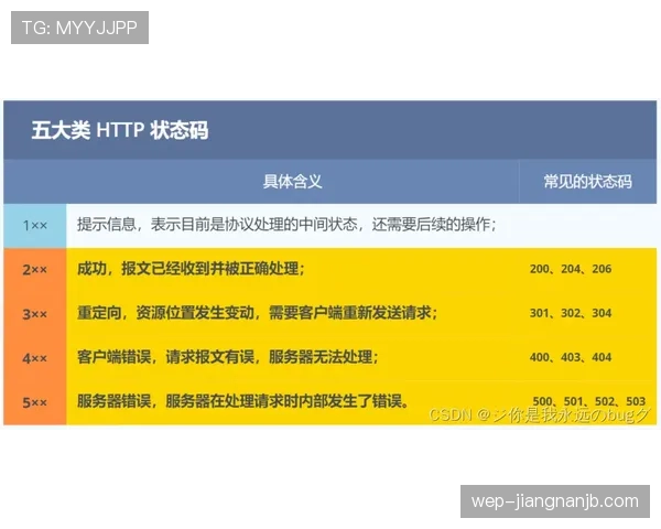 内维斯长传调度能力解析