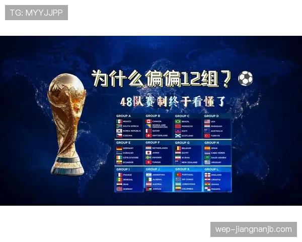 2026世界杯48队如何分组比赛规则是什么